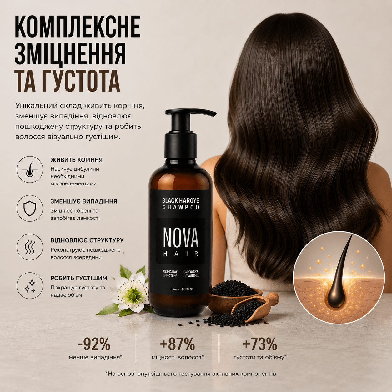 Комплексне зміцнення та густота